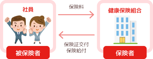 保険者と被保険者のイメージ