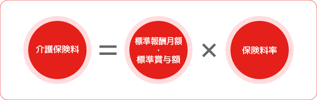 介護保険料計算式